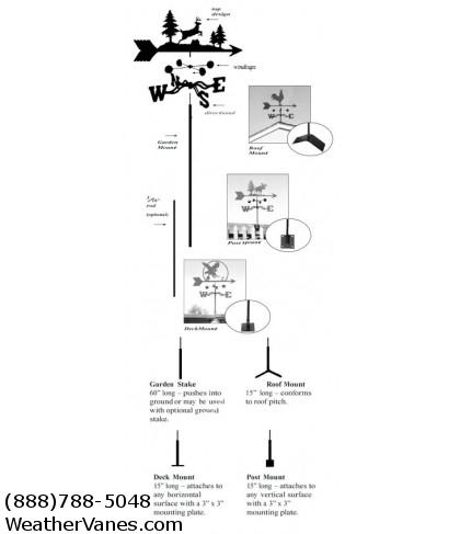 32 Convertable Weathervane-2404
