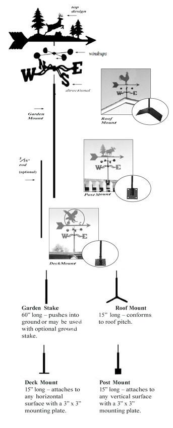 Sperm Whale Weathervane -1971